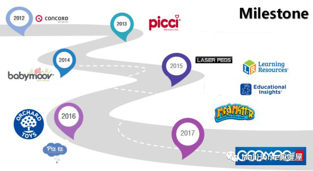 12 Selected Brands | Brand Product Introduction and Video